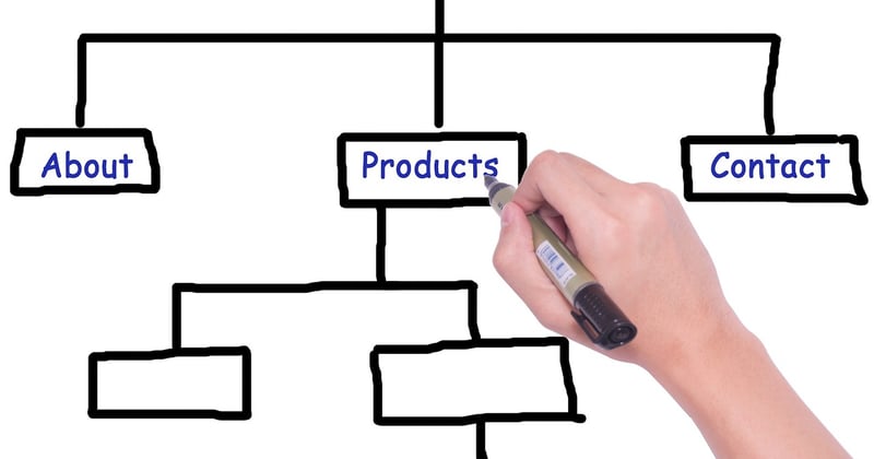Votre guide complet pour créer et soumettre un sitemap XML efficace